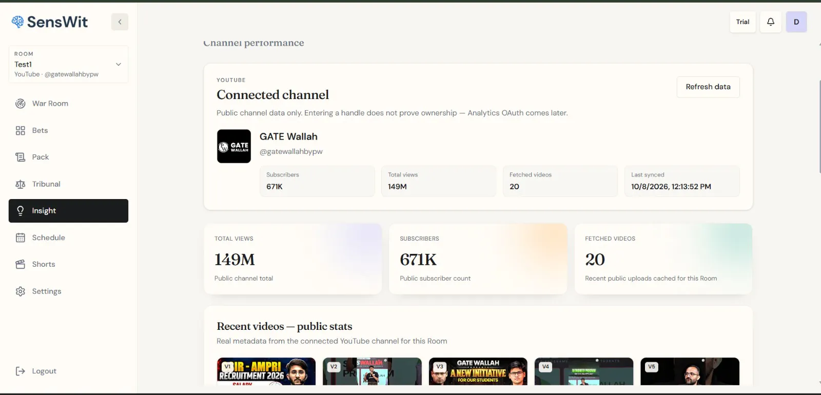 SensWit — Content Decision Intelligence gallery image