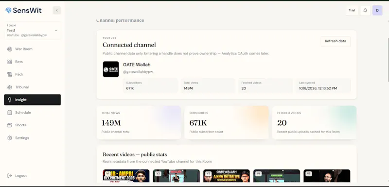 SensWit — Content Decision Intelligence screenshot 7
