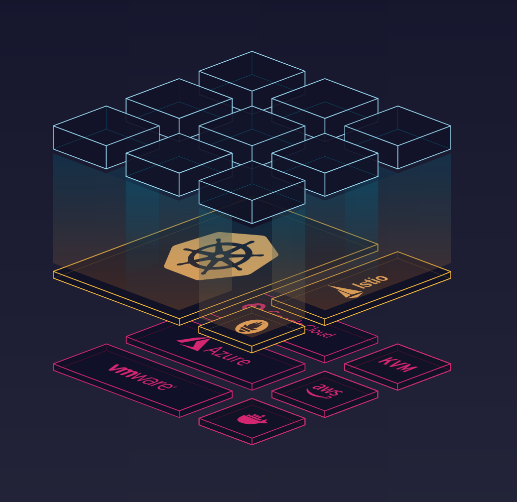 Platform9 Managed Kubernetes