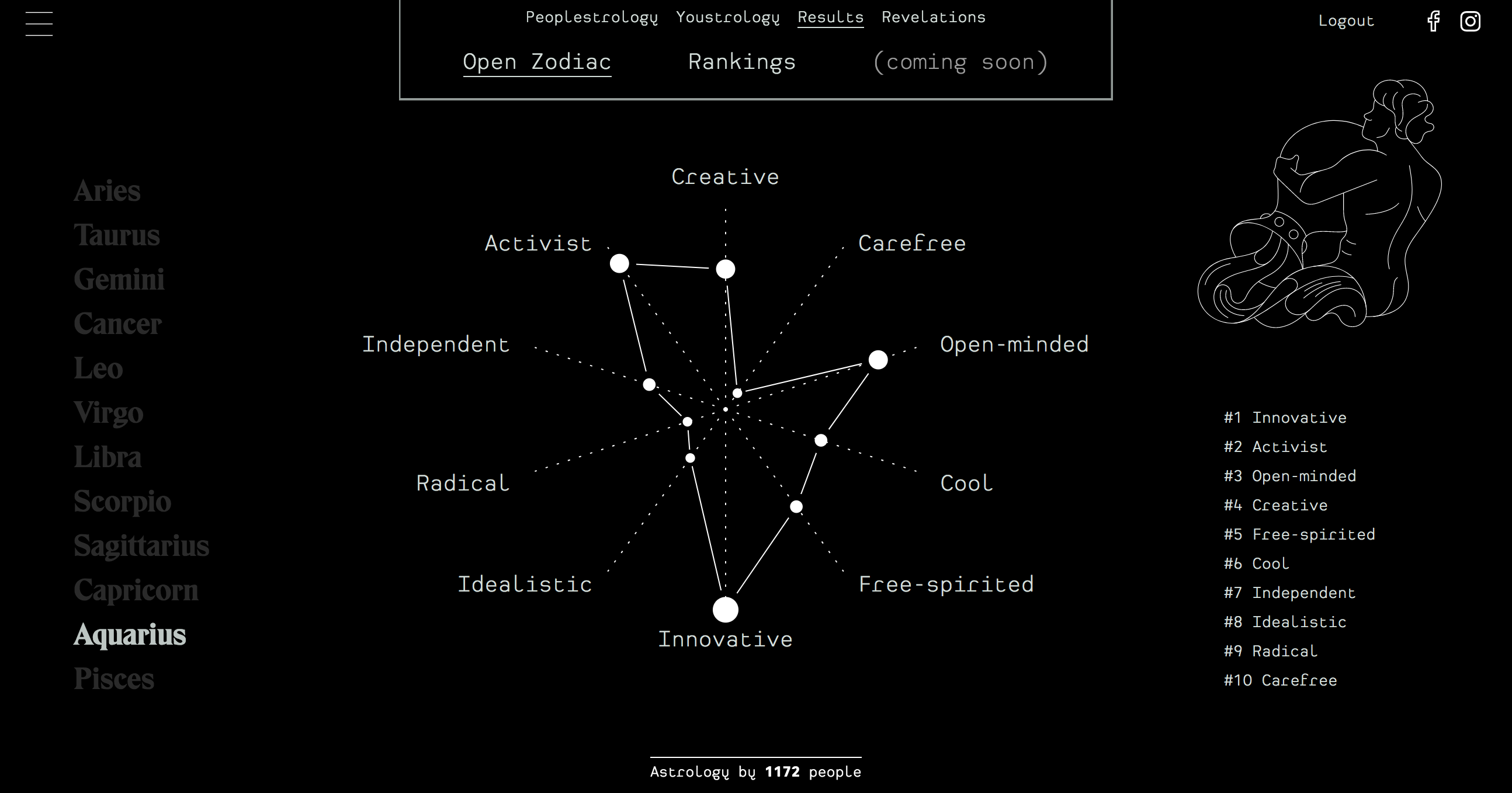 Peoplestrology gallery image