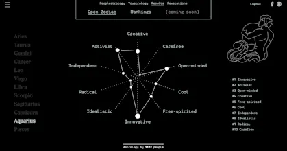 Peoplestrology gallery image