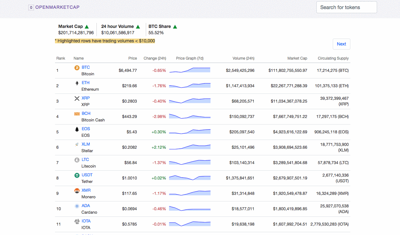 OpenMarketCap Image