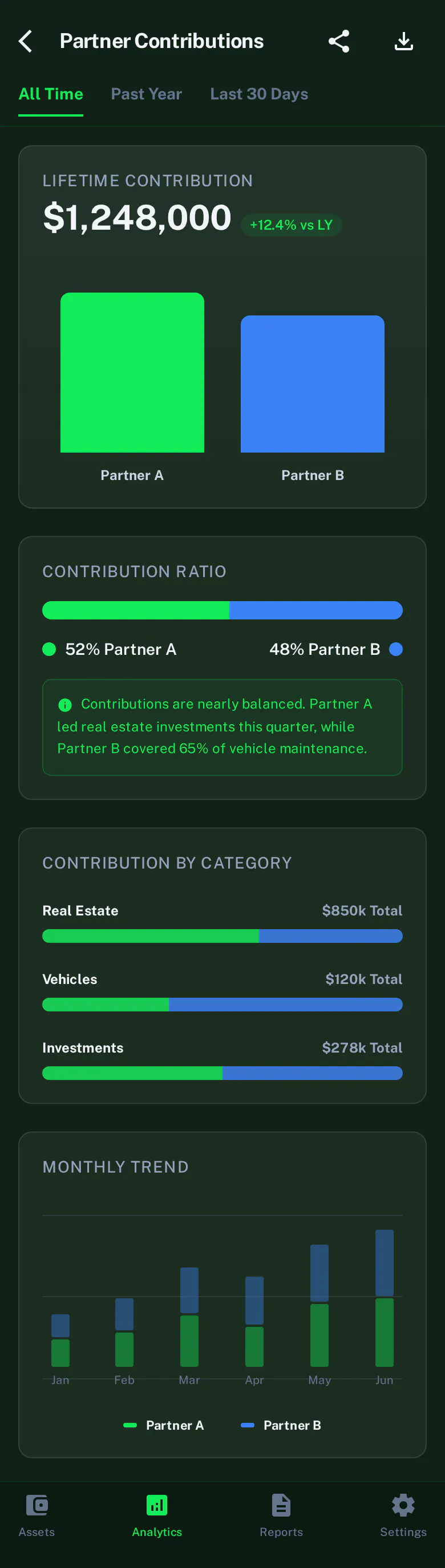 Assetify gallery image
