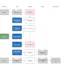 AO-online.nl: Proces management software