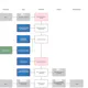 AO-online.nl: Proces management software