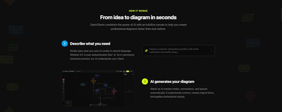 OpenCharts gallery image