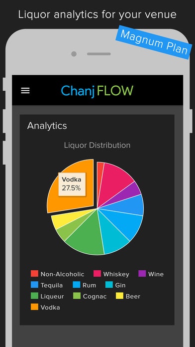 Chanj FLOW gallery image