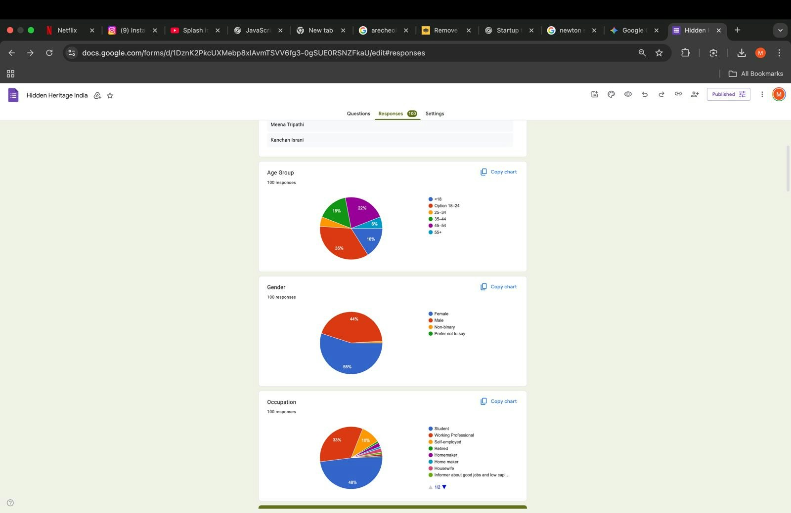 Hidden Heritage: India’s Untold Sites gallery image