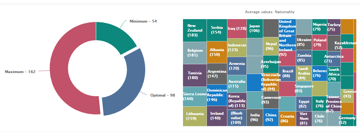 MyImmiTracker gallery image