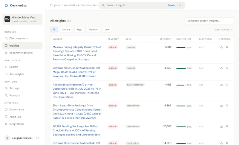 DecisionBox Enterprise screenshot 5