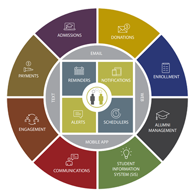 Schoolcues gallery image