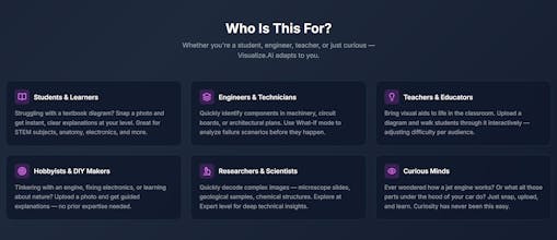 visualize.ai gallery image