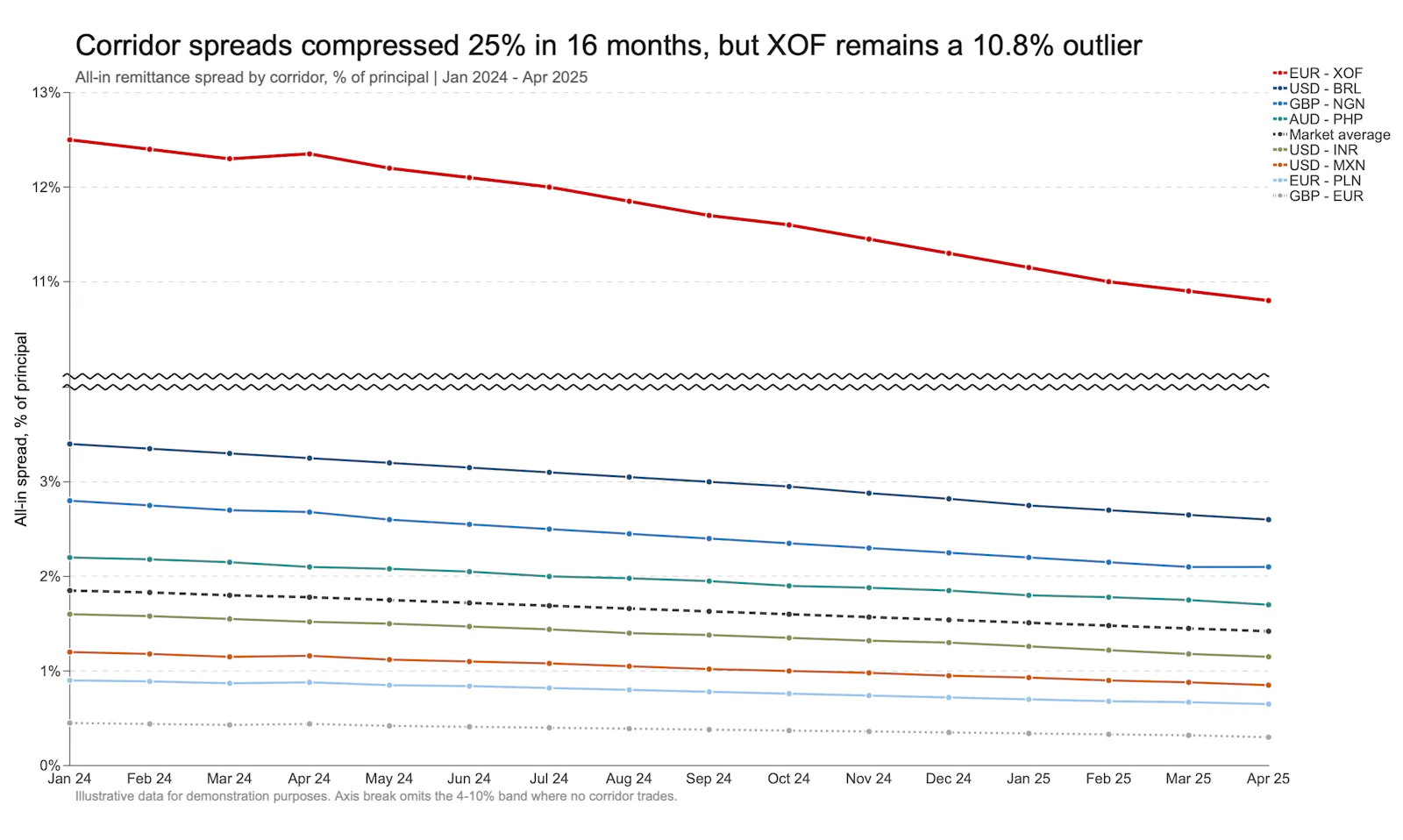 Chartbuddy screenshot 7