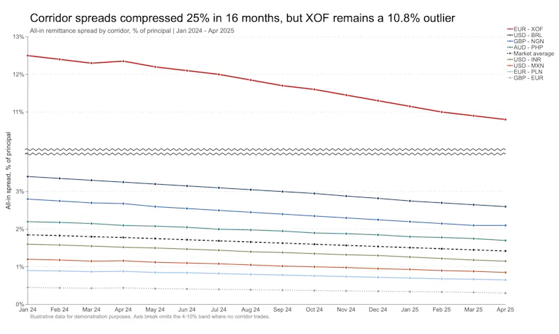 Chartbuddy screenshot 7