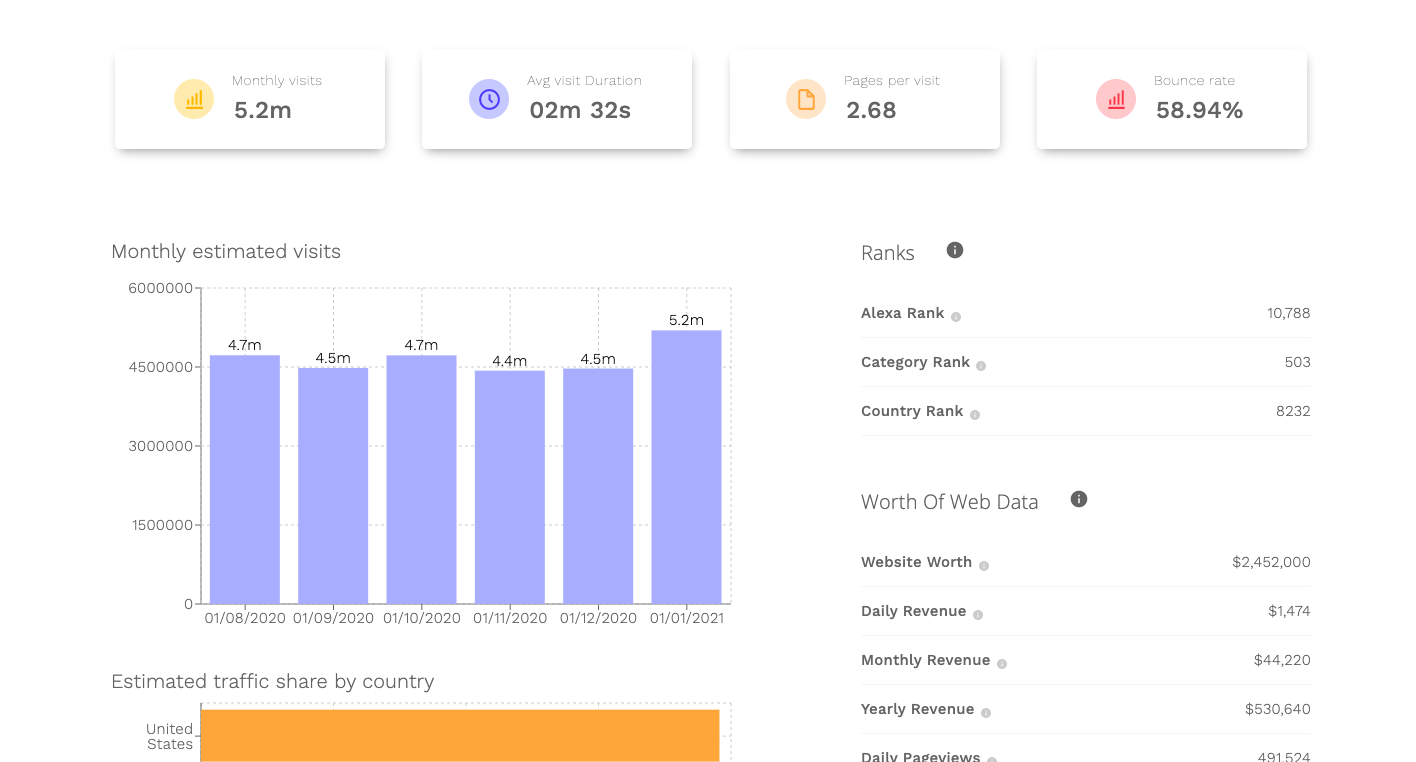 WAPPraiser gallery image