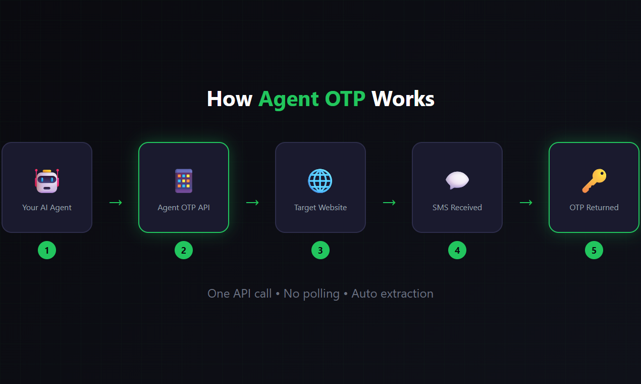 Agent OTP gallery image