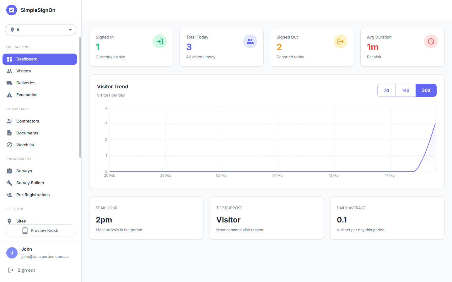 SimpleSignOn gallery image