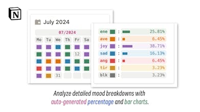 Notion Simple Mood Tracker gallery image
