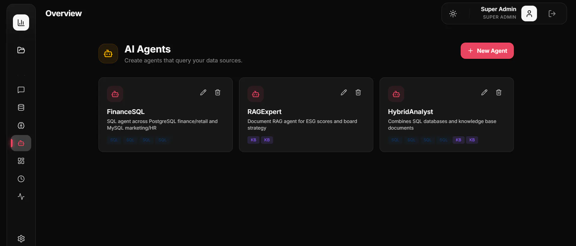 OpenBI gallery image