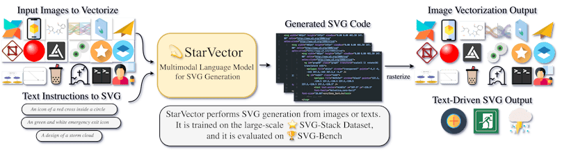 StarVector gallery image