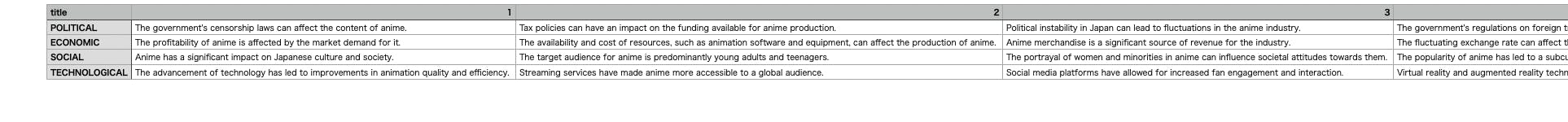 AnalyzeMe gallery image