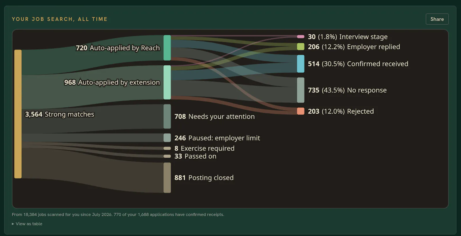 Reach.Jobs screenshot 2
