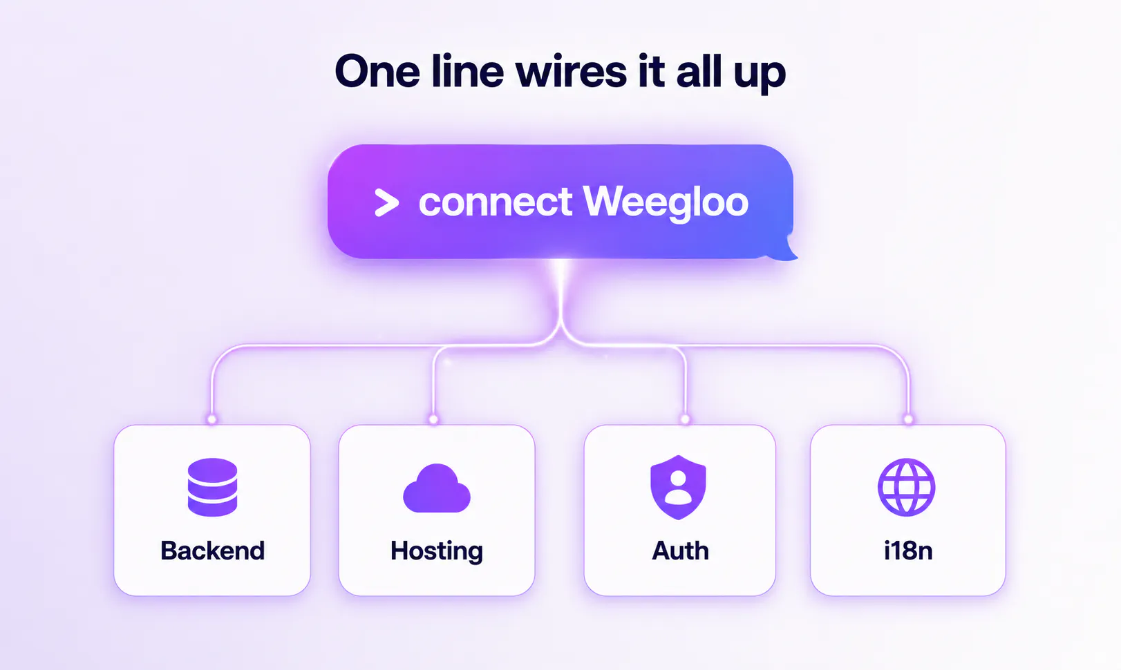 Weegloo gallery image