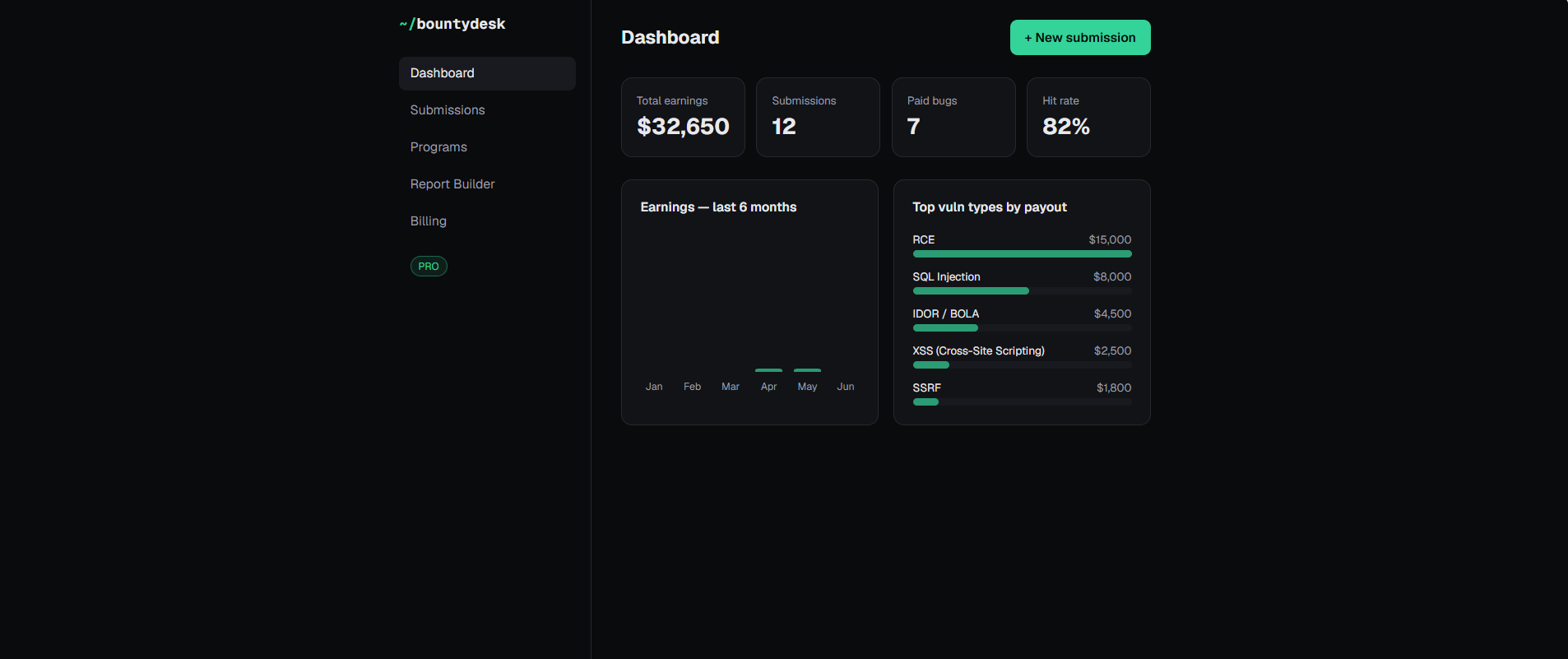 BountyDesk gallery image