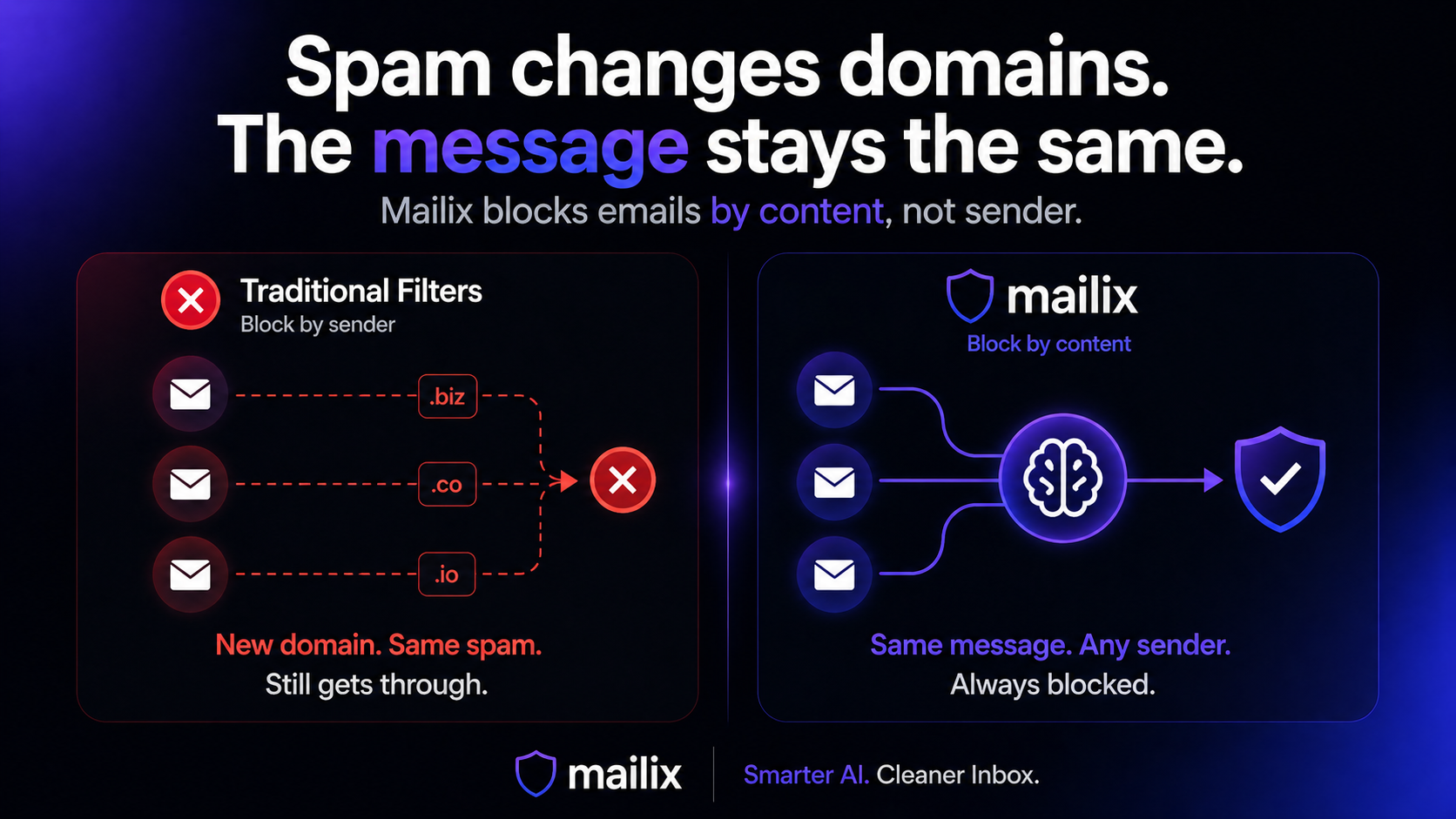 Mailix AI gallery image