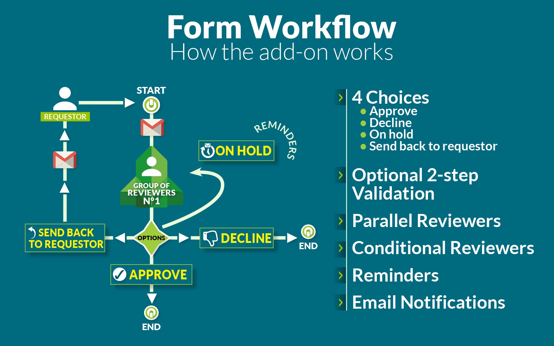 Form Workflow media 2