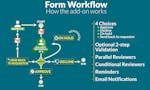 Form Workflow image
