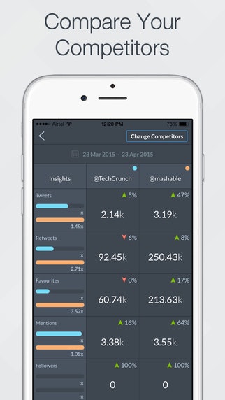 Stats - For Twitter  gallery image