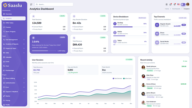 SaaSlu - Admin Dashboard gallery image