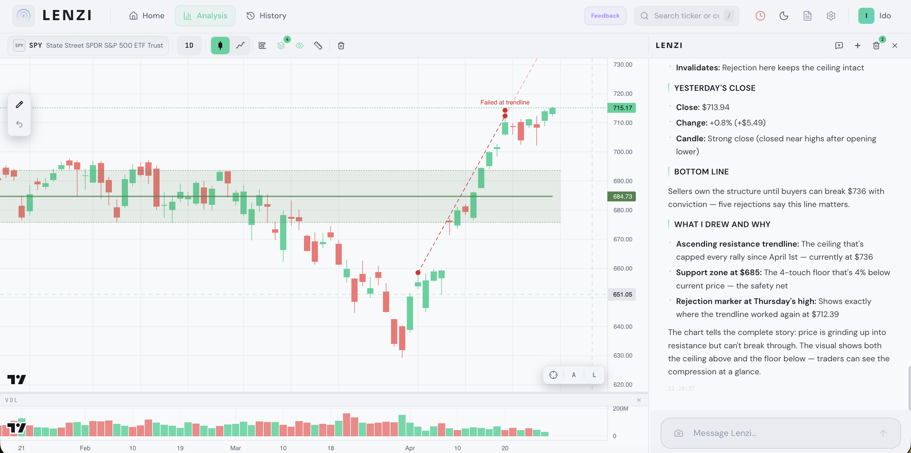 Lenzi - by SpikeLens gallery image