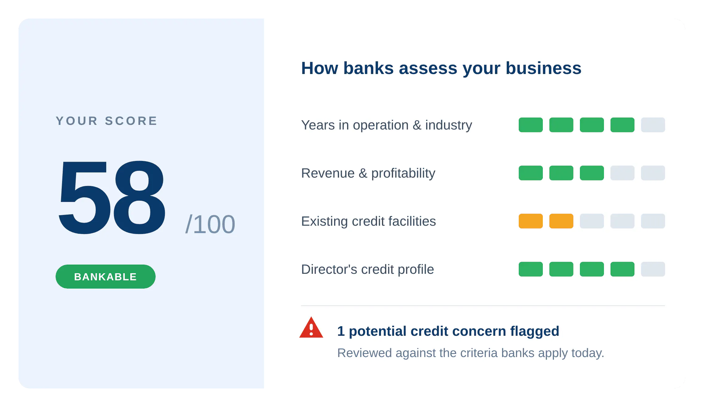 SME Loan Comparison Assessment Tool gallery image