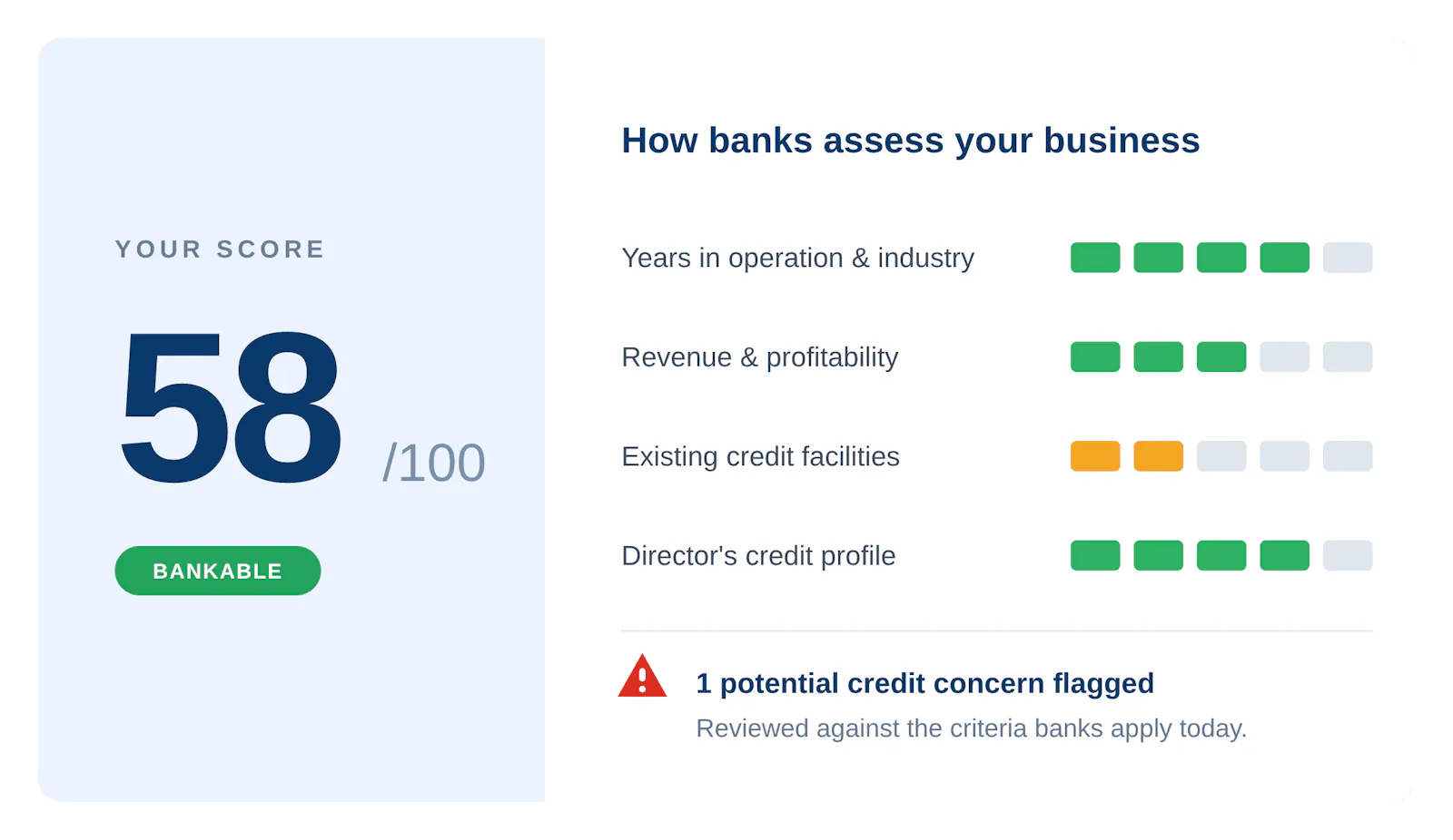 SME Loan Comparison Assessment Tool screenshot 2