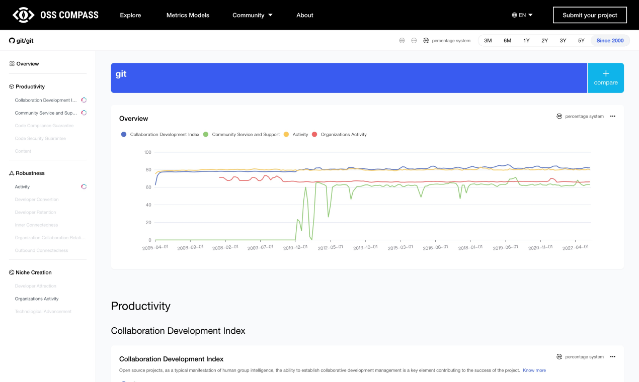 OSS Compass media 3