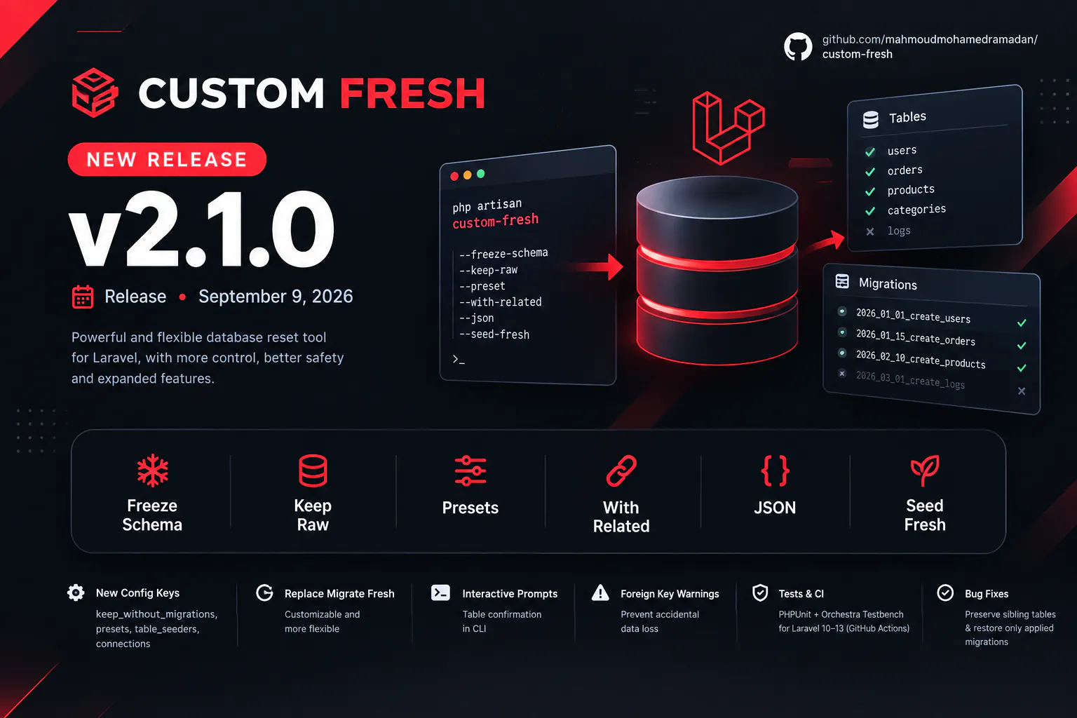 Custom Fresh gallery image