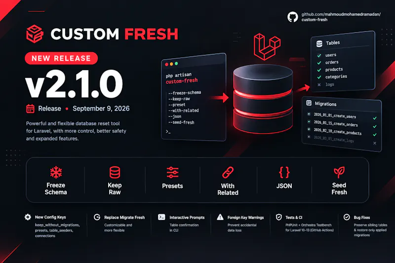 Custom Fresh screenshot 1