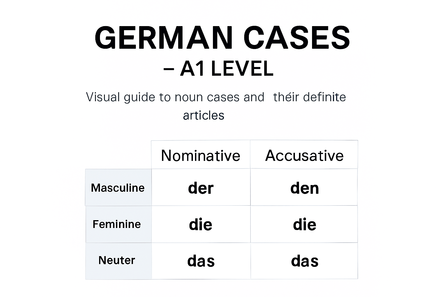 SEMALINGO –A1 German Grammar Starter Kit - Screenshot 2 showing product features and functionality