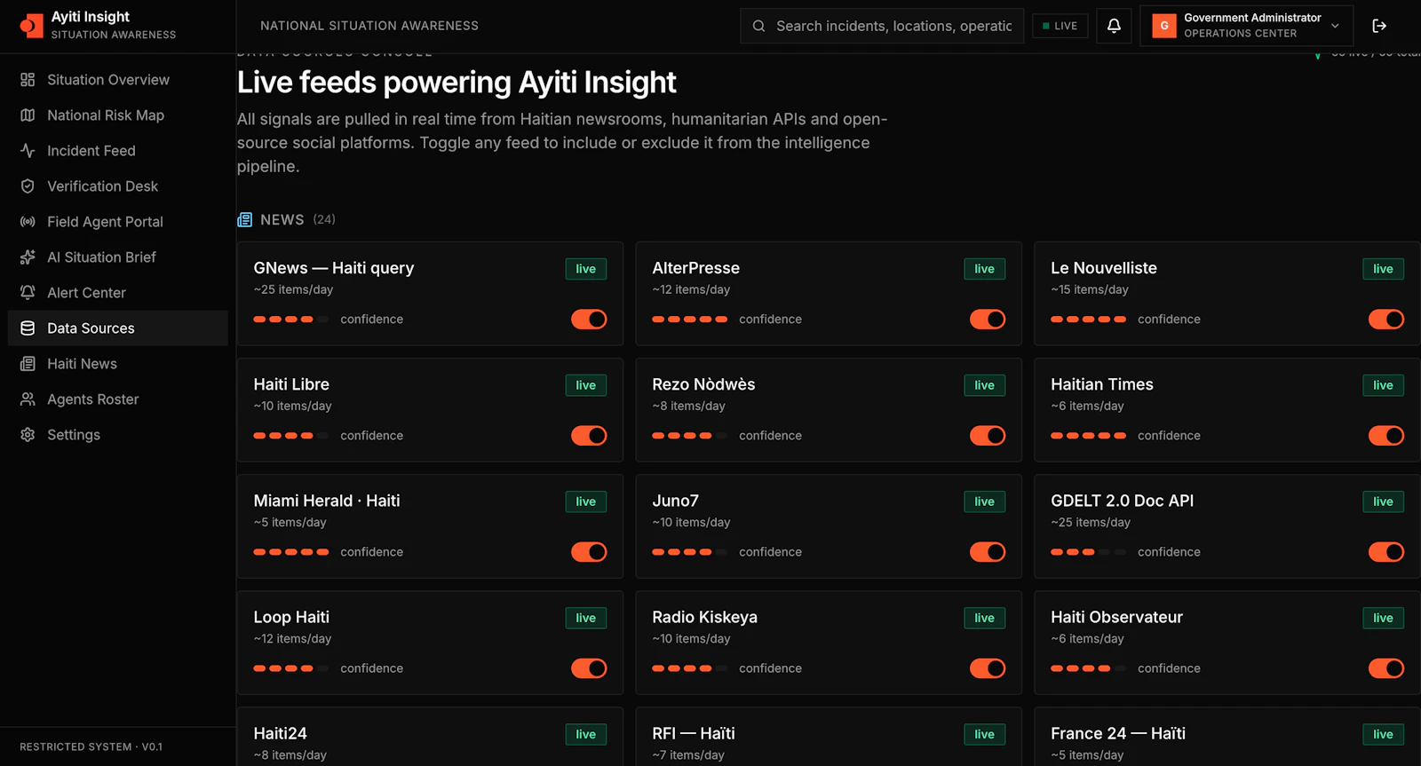 Ayiti Insight screenshot 5