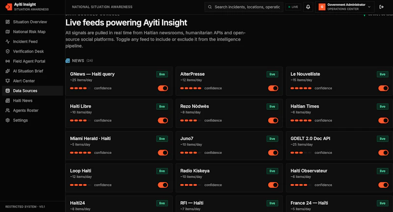 Ayiti Insight screenshot 5