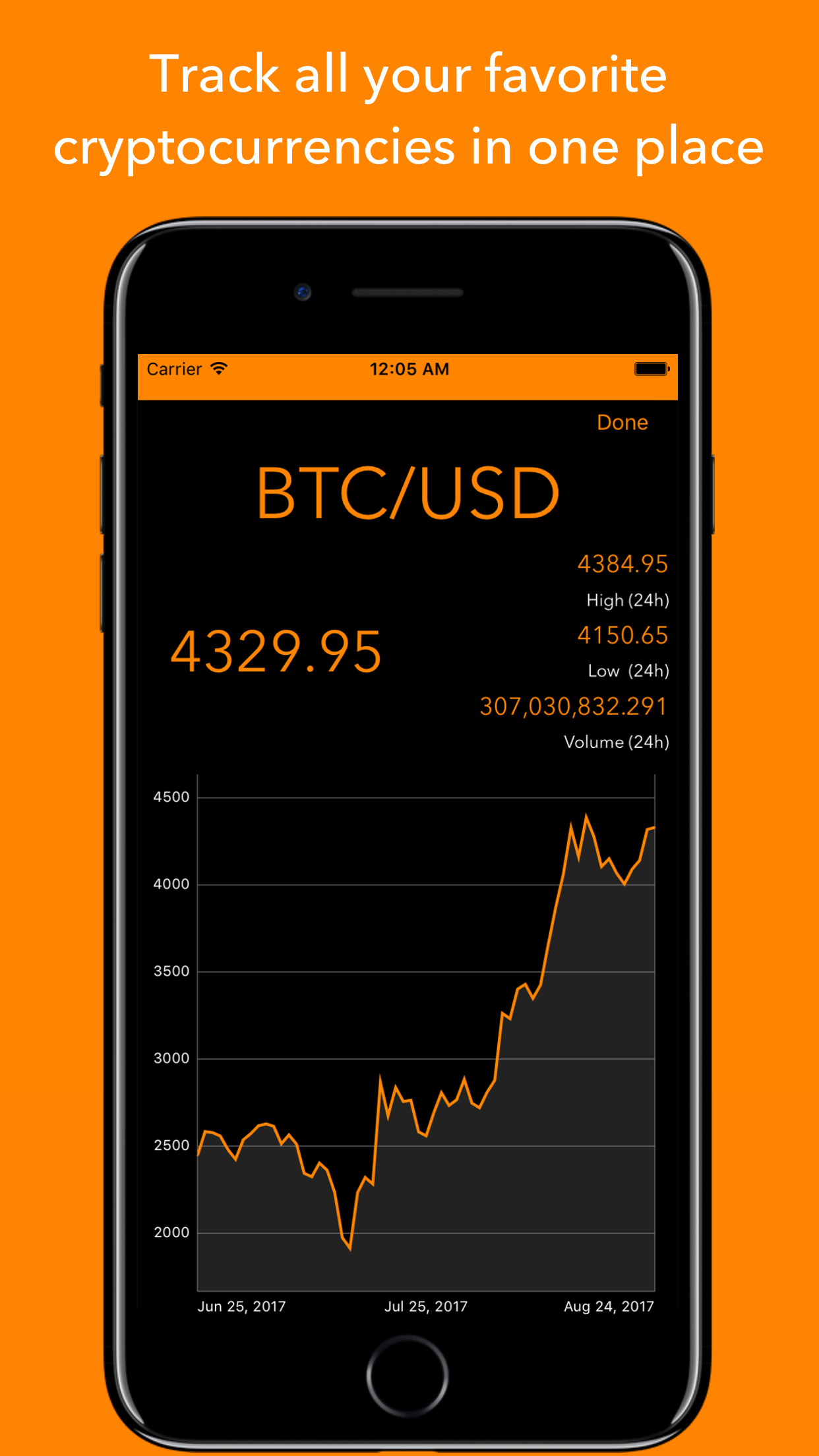 Crypto Monitor - Cryptocurrency, Bitcoin Real Time gallery image