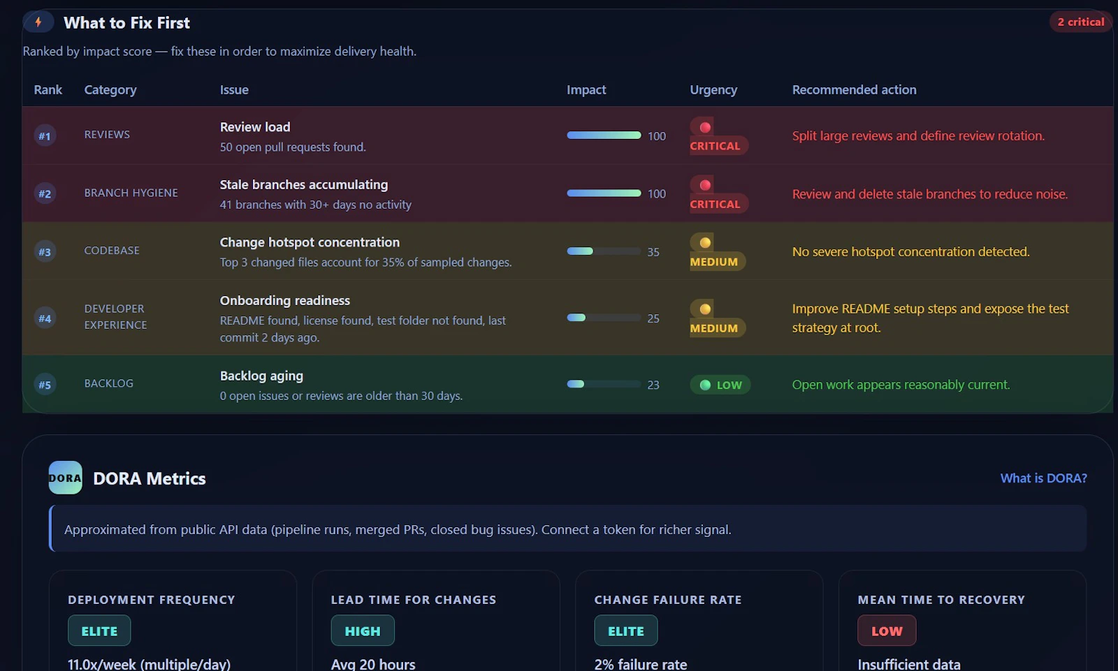 RepoRisk Radar screenshot 2