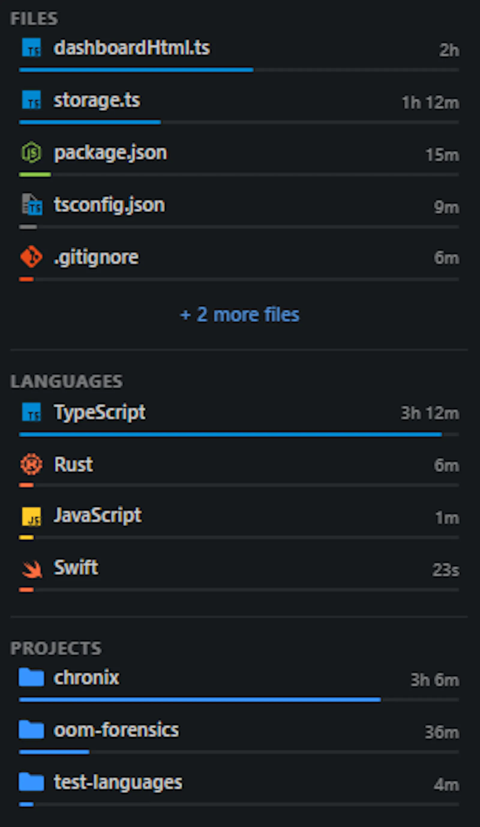 Chronix screenshot 2