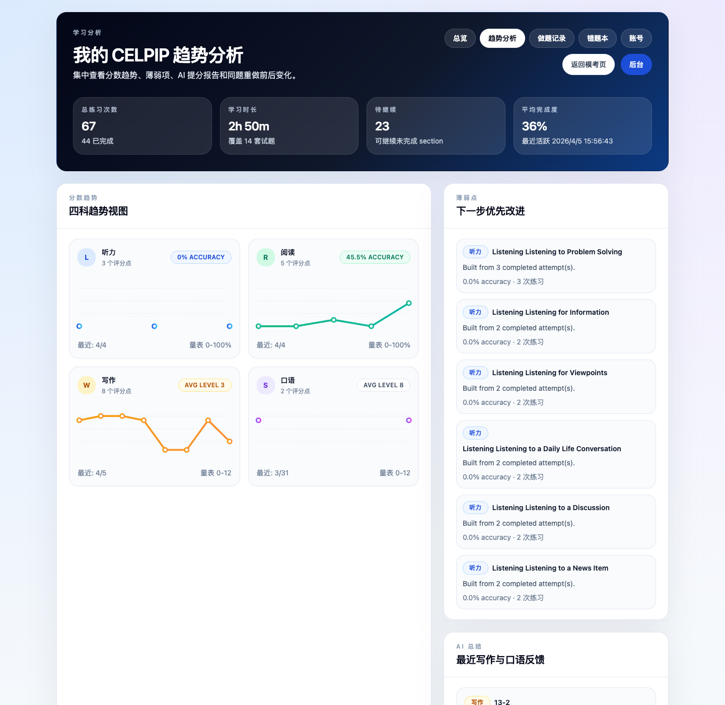 CEL PIP gallery image