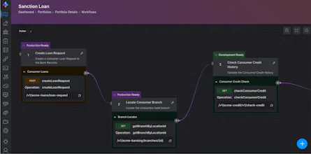 APIwiz gallery image