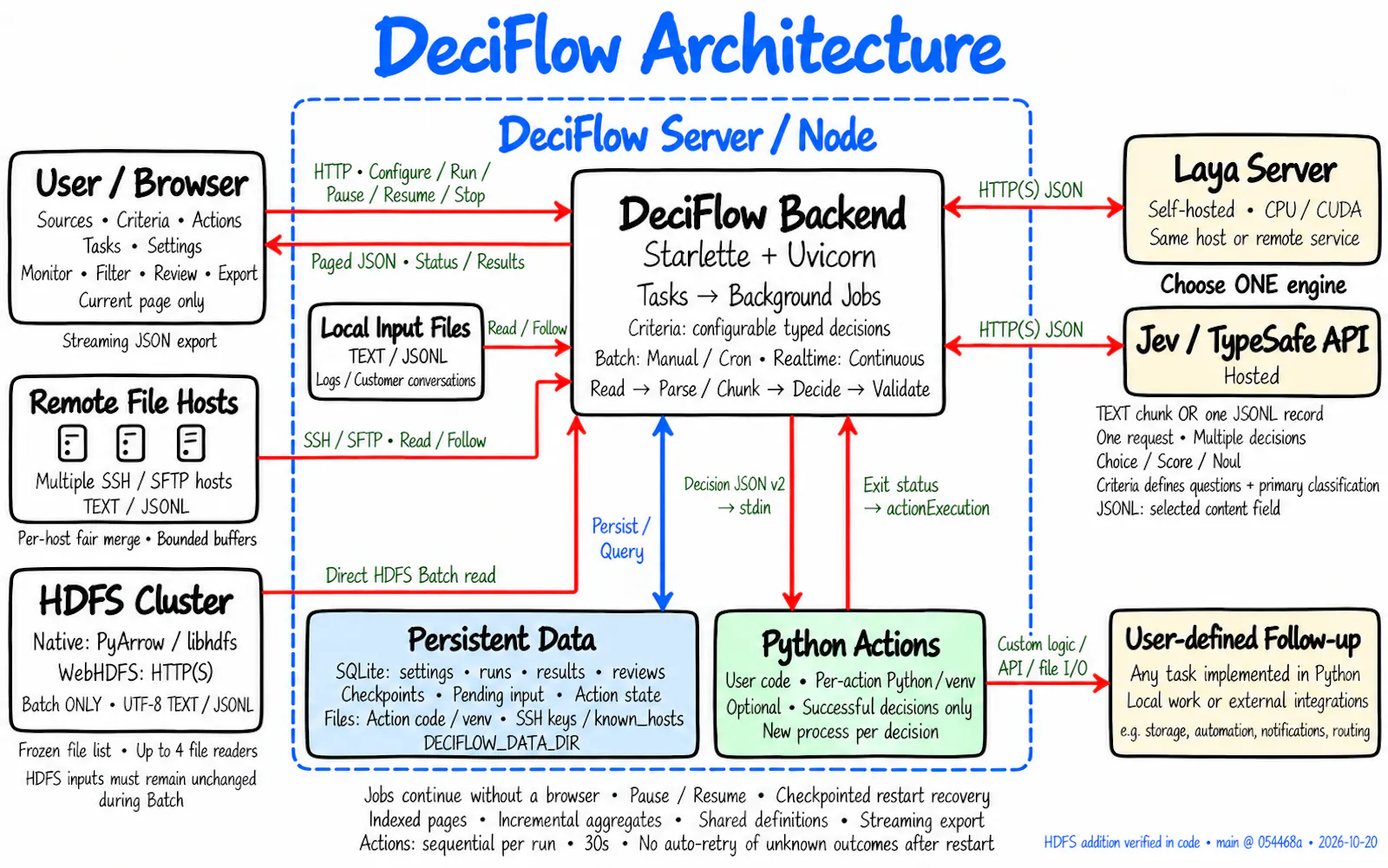 DeciFlow screenshot 2
