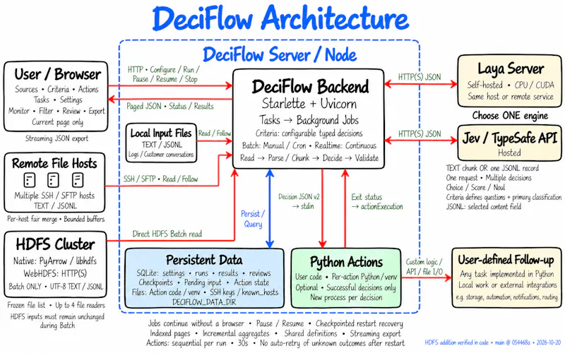 DeciFlow screenshot 2
