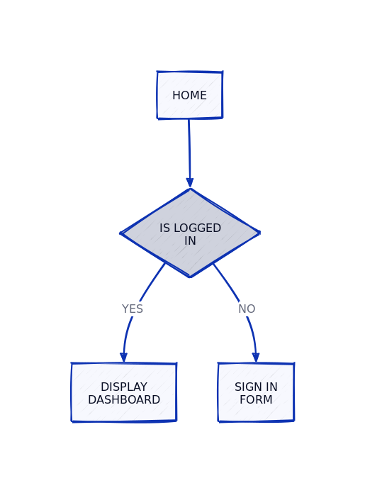 PhotoDiagram gallery image